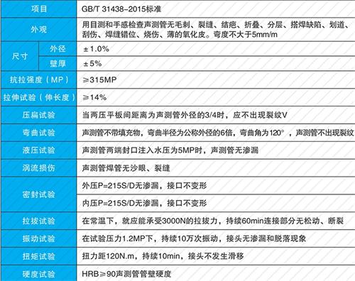 武进钳压式声测管供应性能特点